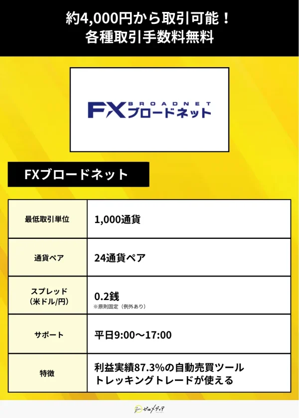 FXブロードネット
