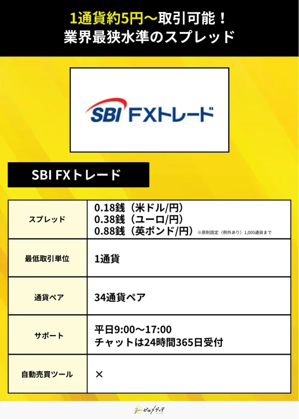 SBI FXトレード（スプレッド）