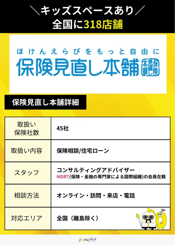 保険見直し本舗紹介