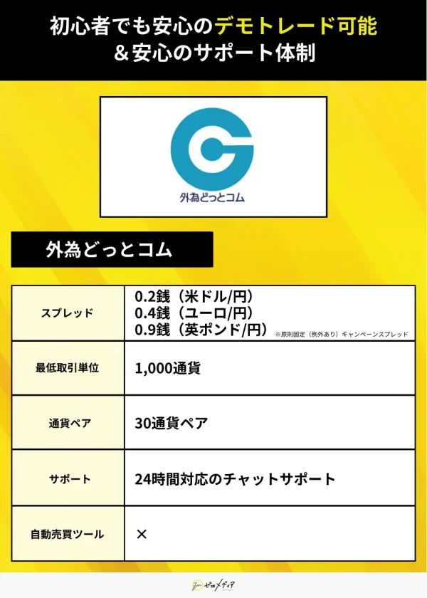外為どっとコム（スプレッド）