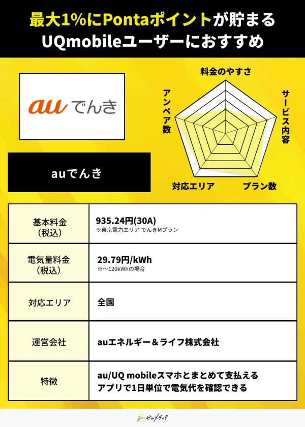 auでんき