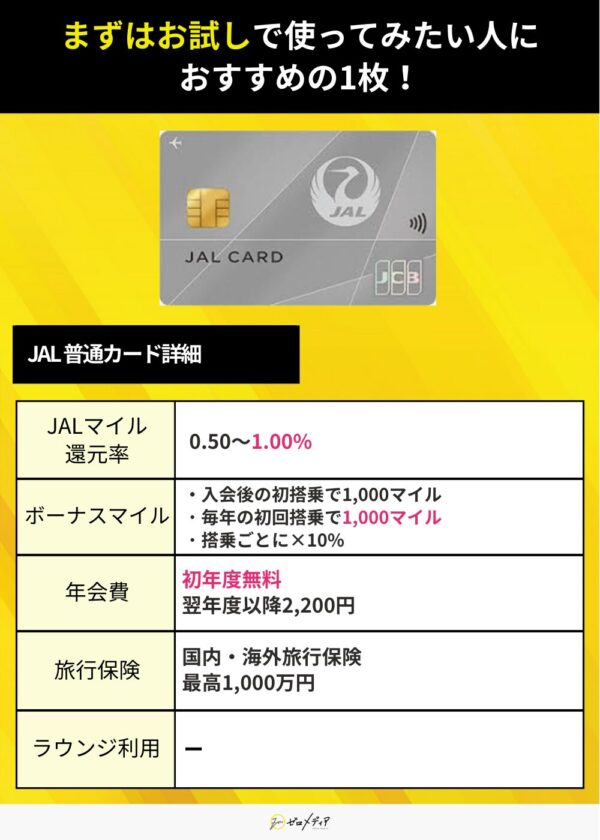 JAL普通カードの詳細情報を掲載。マイル還元率0.5～1.0％、初年度年会費無料（翌年以降2,200円）。入会後および毎年初回搭乗で1,000マイル進呈、搭乗ごとに10％マイル加算。