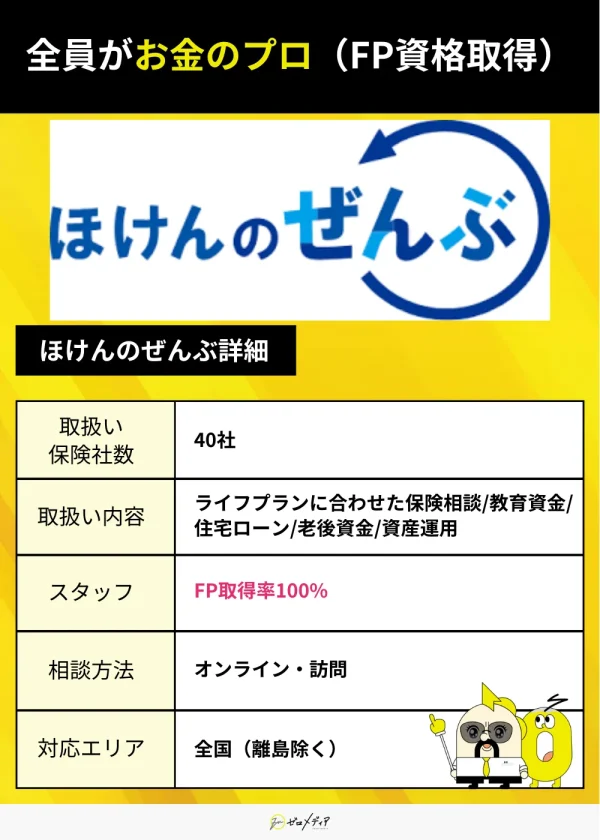 「ほけんのぜんぶ」サービス詳細。取扱保険会社は40社、スタッフはFP資格取得率100%。相談方法はオンライン・訪問対応、エリアは全国(離島除く)。