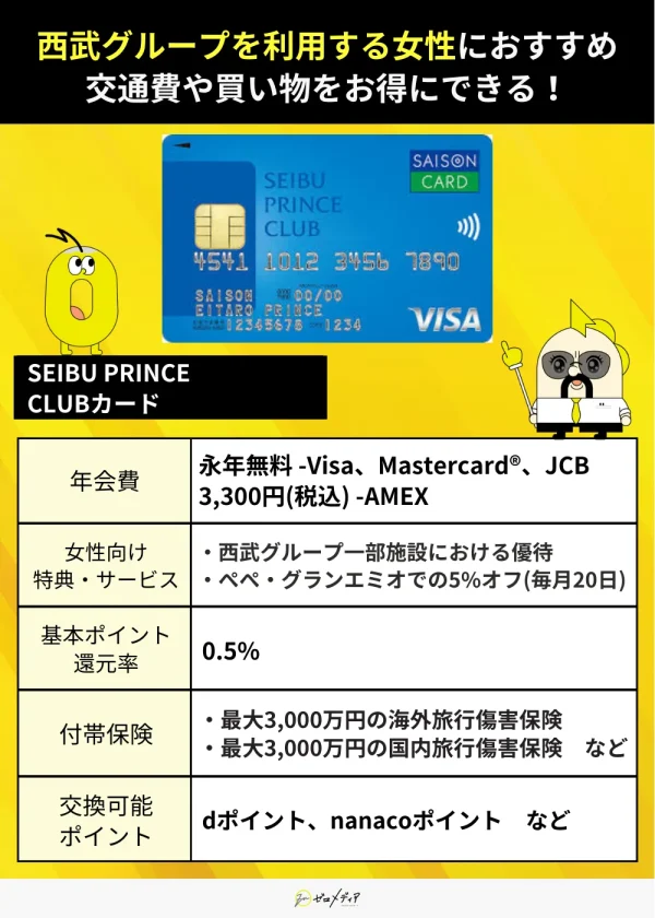 SEIBU PRINCE CLUBカード　詳細画像