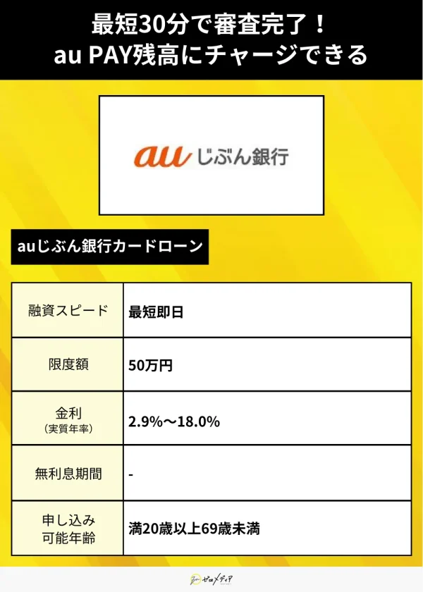 審査甘い カードローン auじぶん銀行