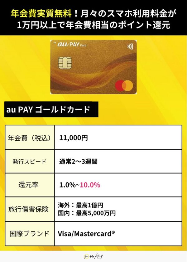 年会費無料ゴールドカード　au PAY ゴールドカード