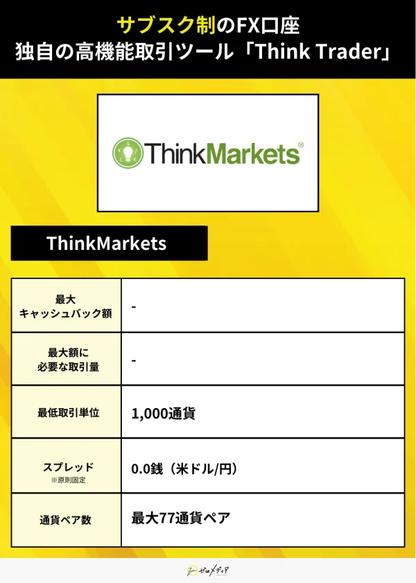 ThinkMarkets（キャンペーン）