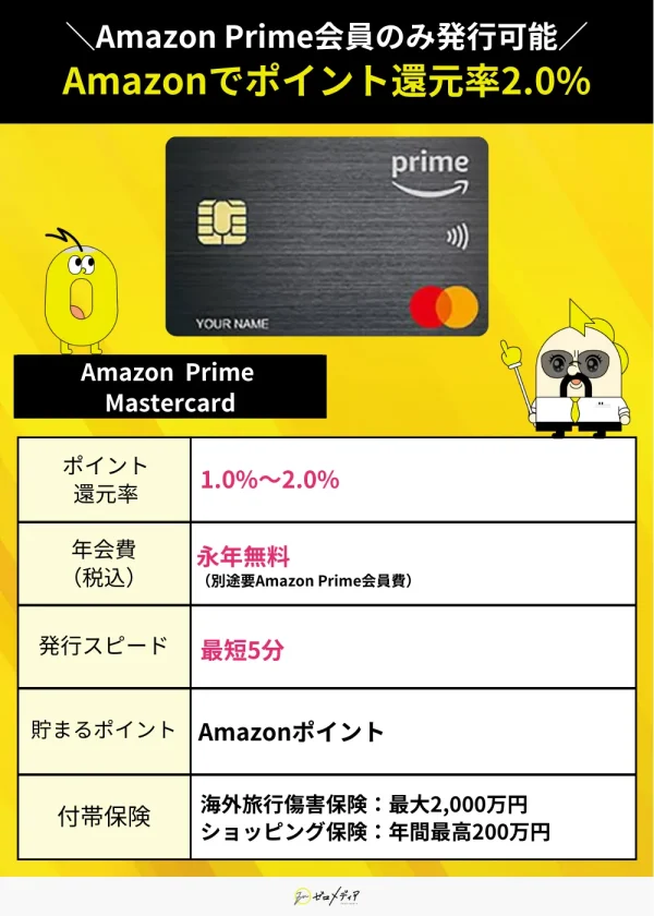 Amazon Prime Mastercard スペック表