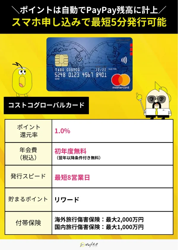 コストコグローバルカード スペック表