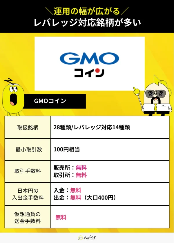 GMOコインの仮想通貨取引概要。取扱銘柄28種類、うちレバレッジ対応は14種類。最小取引は100円相当。販売所・取引所ともに手数料無料。