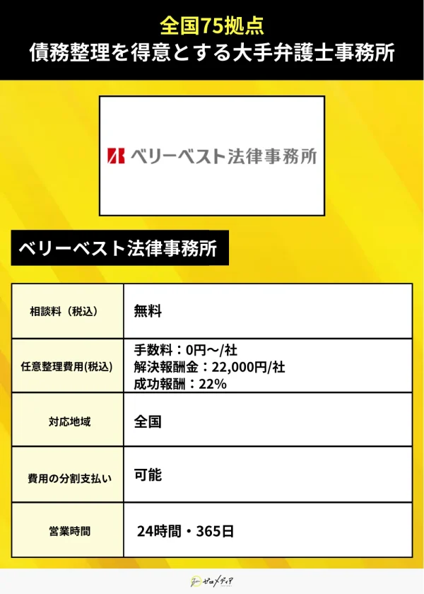 ベリーベスト法律事務所