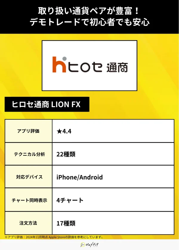 ヒロセ通商 LION FX（アプリ）