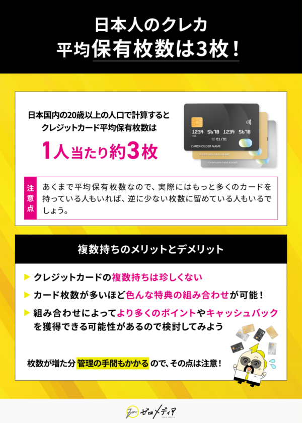 クレジットカード 平均保有枚数