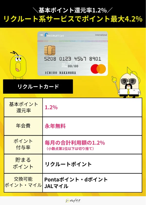 リクルートカードスペック表