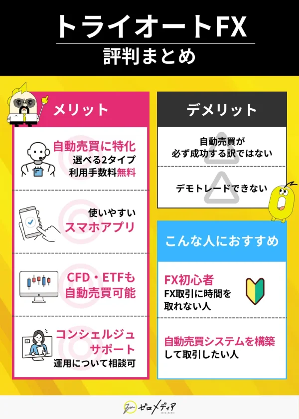 トライオートFX　評判