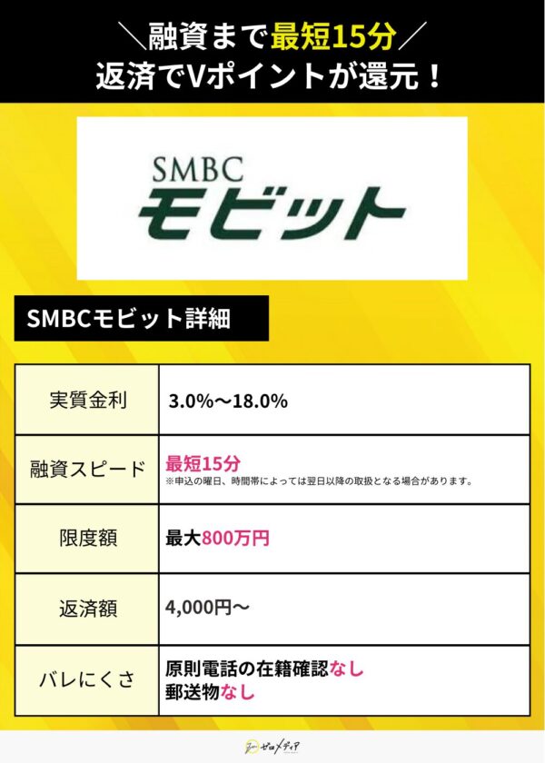 専業主婦　カードローン 　SMBCモビット
