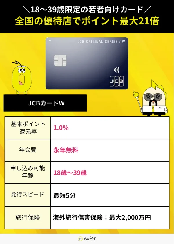 18歳から39歳限定 JCBカードW 基本還元率1.0% 年会費永年無料 最短5分発行 海外旅行保険付き 学生におすすめのクレジットカード