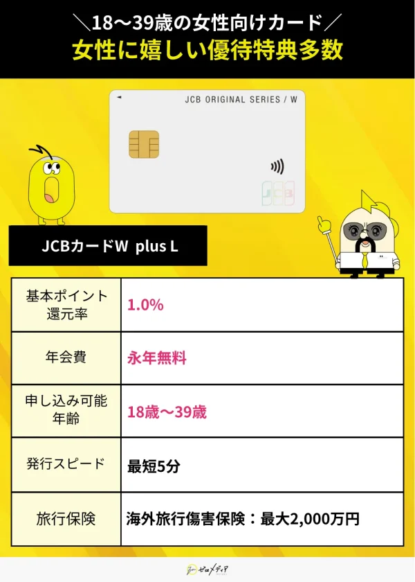 JCBカードW plus Lスペック表