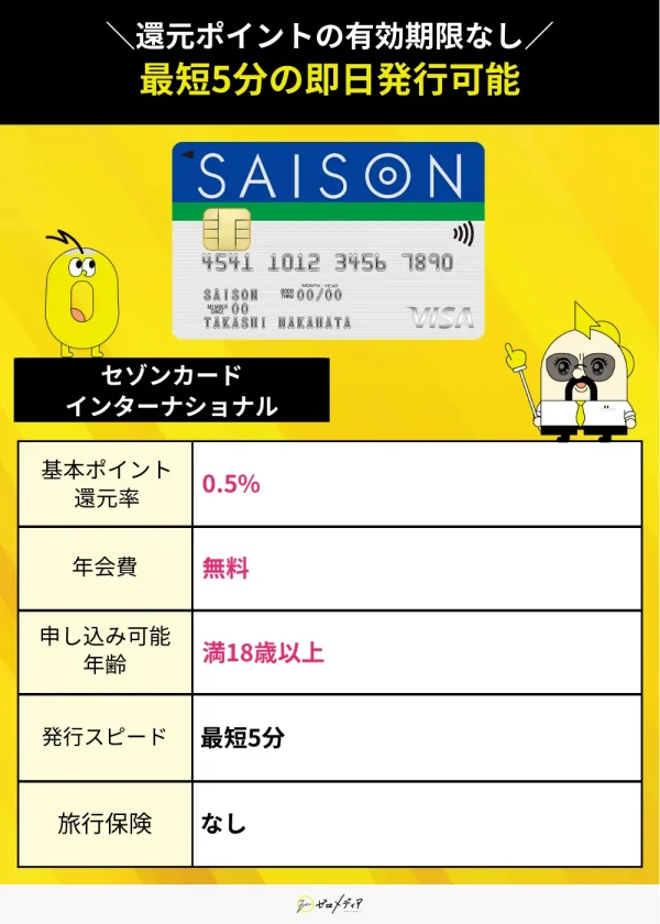 セゾンカードインターナショナルスペック表