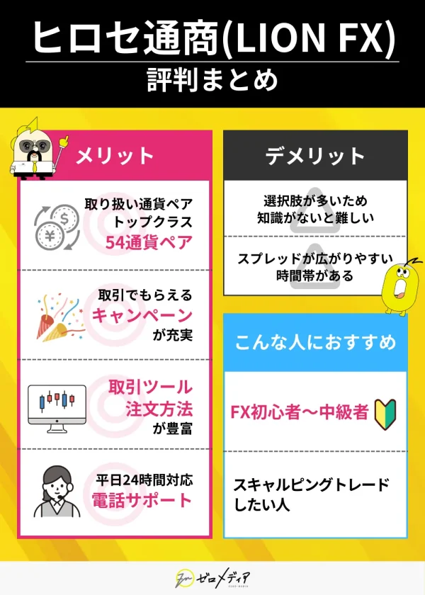 ヒロセ通商（LION FX）の評判