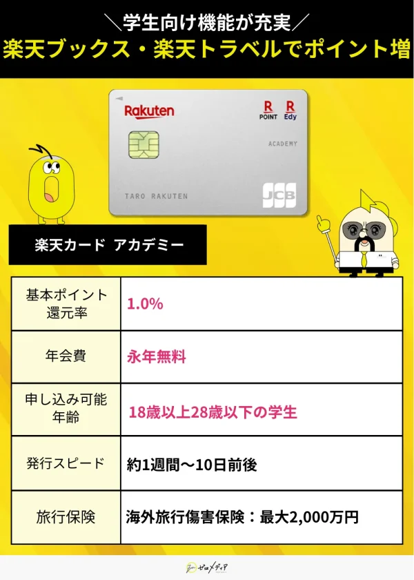 楽天カードアカデミースペック表