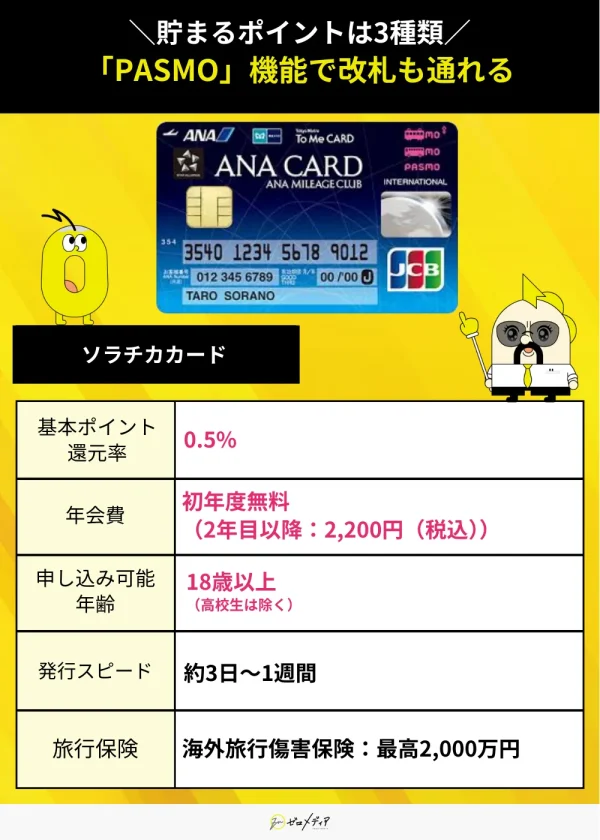 ソラチカカードスペック表