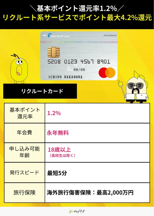 リクルートカードスペック表