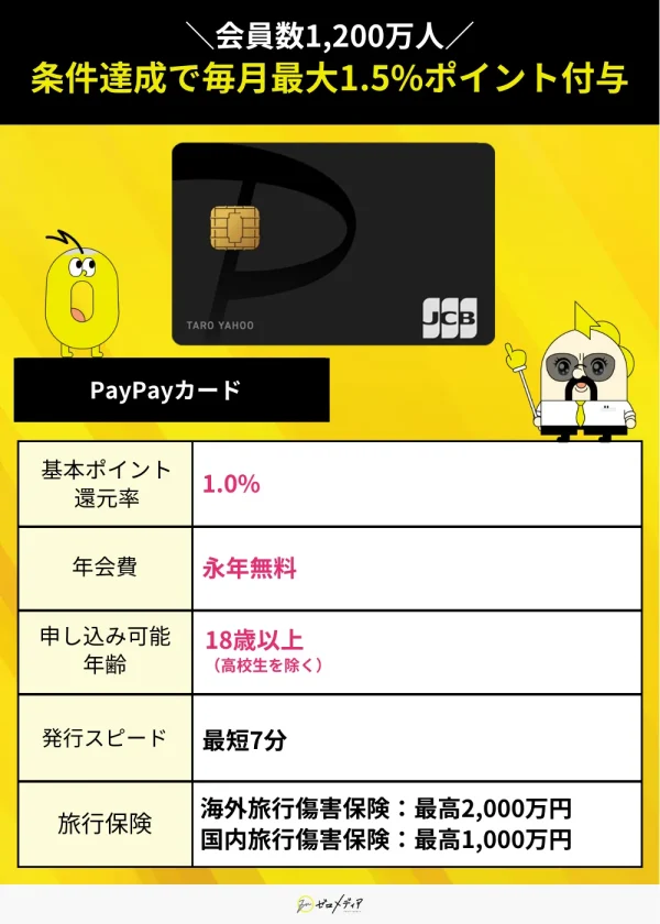 PayPayカードスペック表