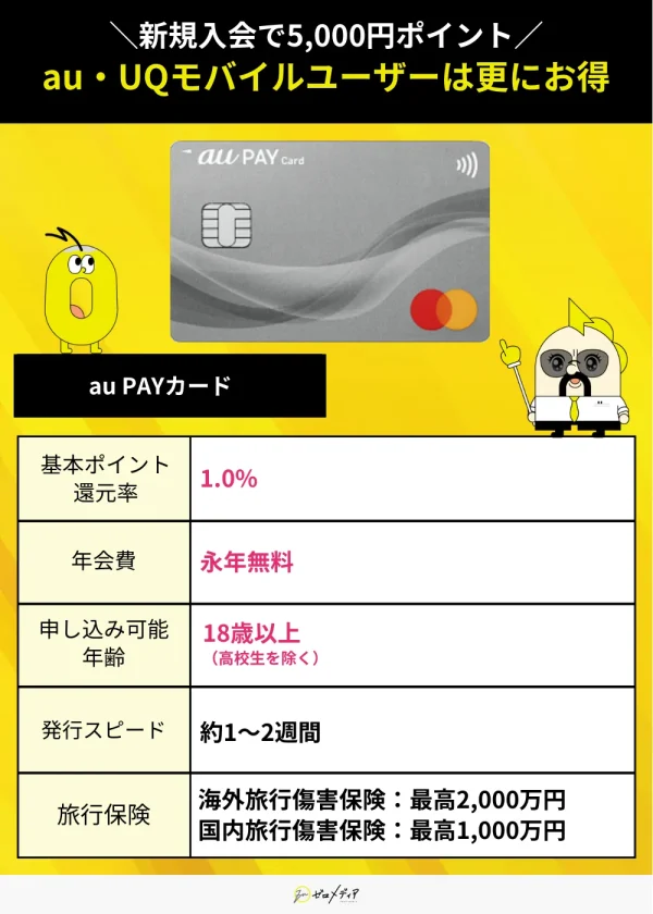au PAYカードスペック表