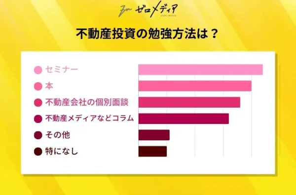 不動産投資の勉強方法は？