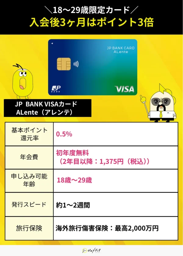JP BANK VISAカードALenteスペック表