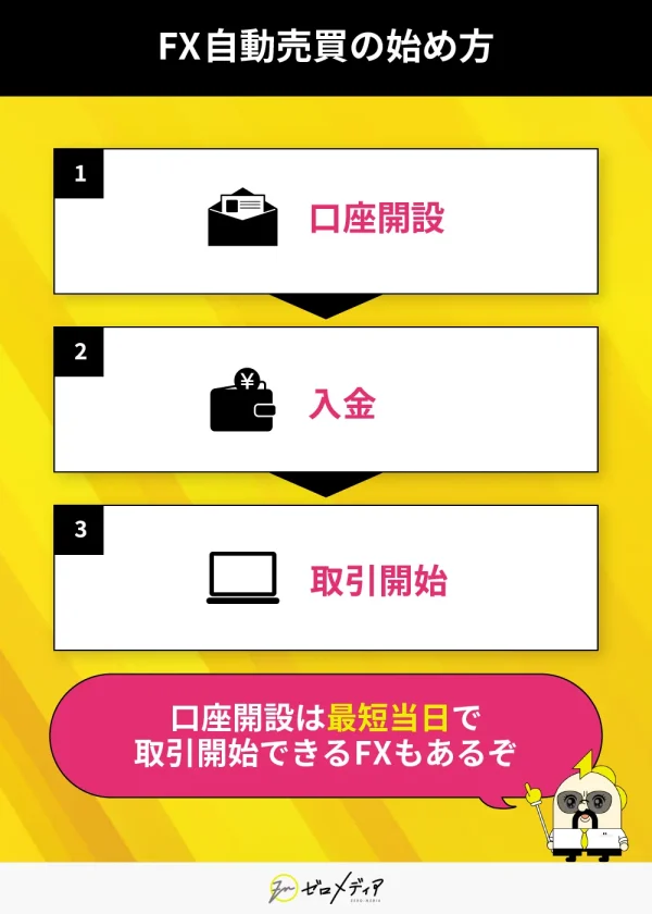 「FX自動売買の始め方」― ステップ1：口座開設、ステップ2：入金、ステップ3：取引開始。