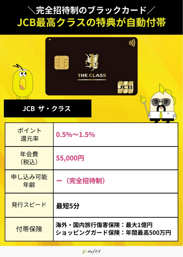 JCBザ・クラススペック表