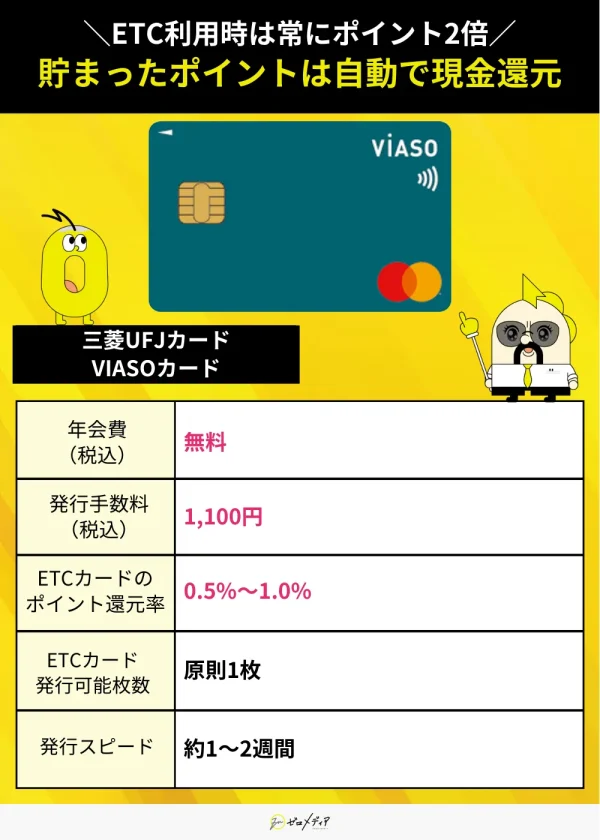 VIASOカードスペック表