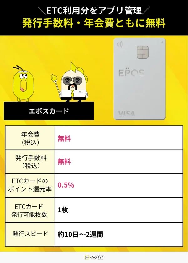 エポスカードスペック表