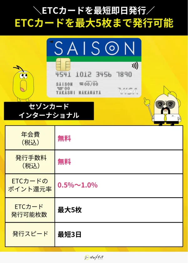 セゾンカードインターナショナルスペック表