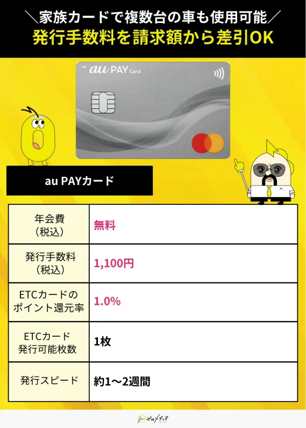 au PAYカードスペック表