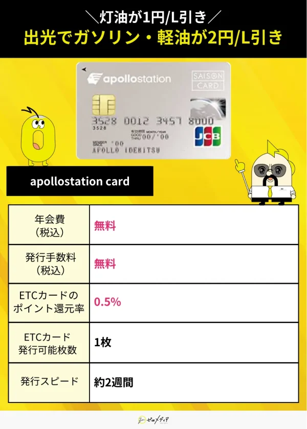 apollostation cardスペック表
