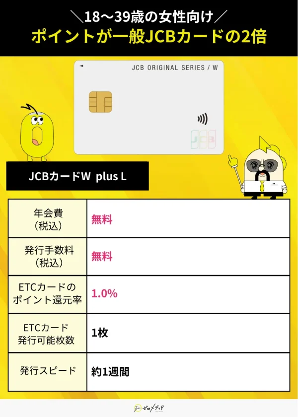 JCBカードW plus Lスペック表