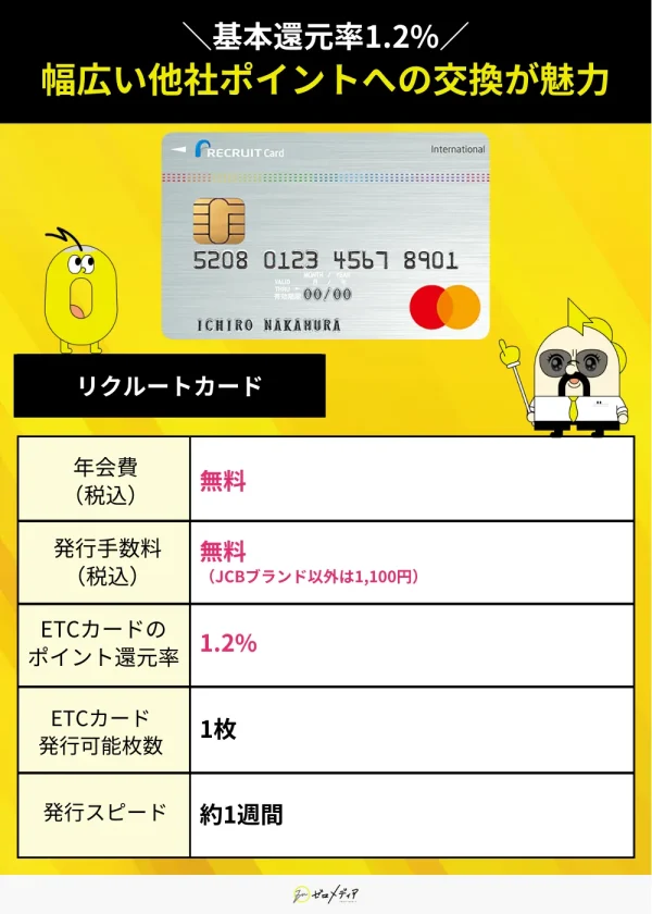 リクルートカードスペック表