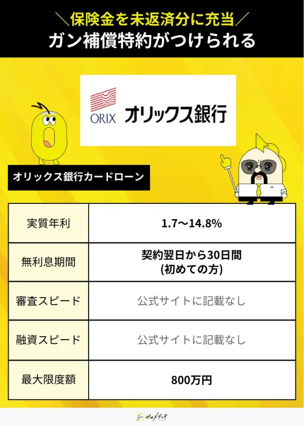 オリックス銀行カードローンスペック