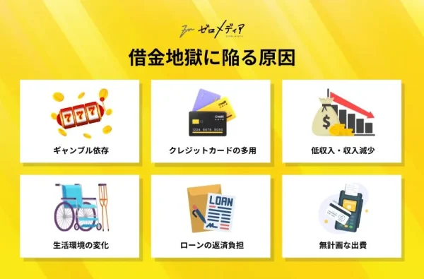 借金地獄に陥る原因