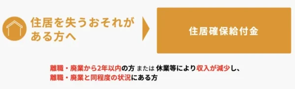 住居確保給付金
