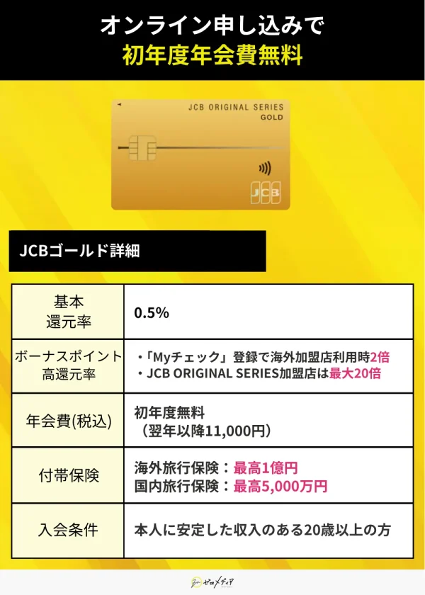 JCBゴールド スペック表 ゴールドカードおすすめ