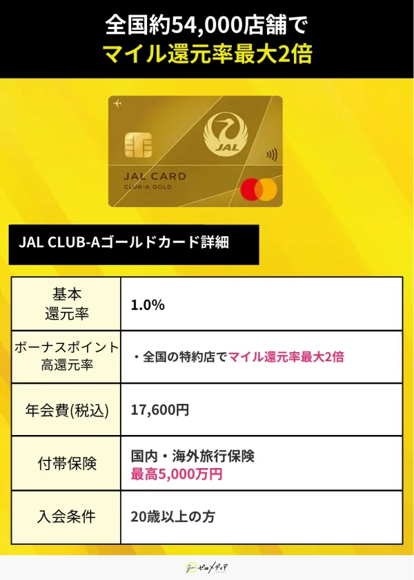JAL CLUB-Aゴールドカード スペック表 ゴールドカードおすすめ