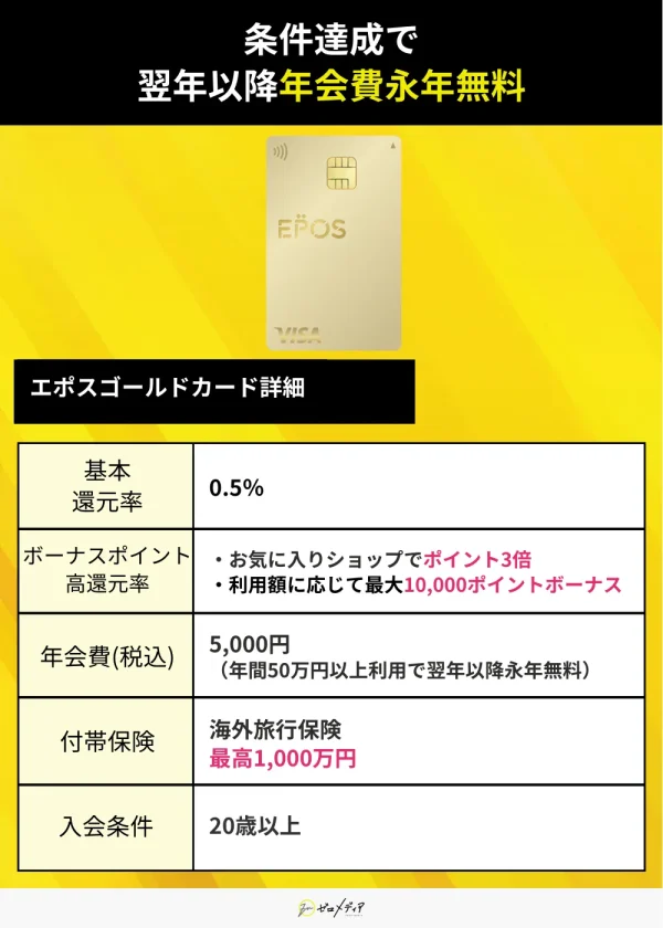 エポスカードゴールド スペック表 ゴールドカードおすすめ