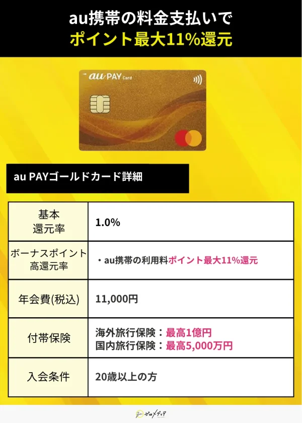 au PAYゴールドカード スペック表 ゴールドカードおすすめ