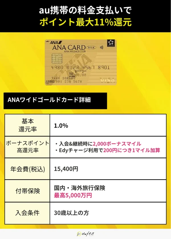 ANAワイドゴールドカード スペック表 ゴールドカードおすすめ