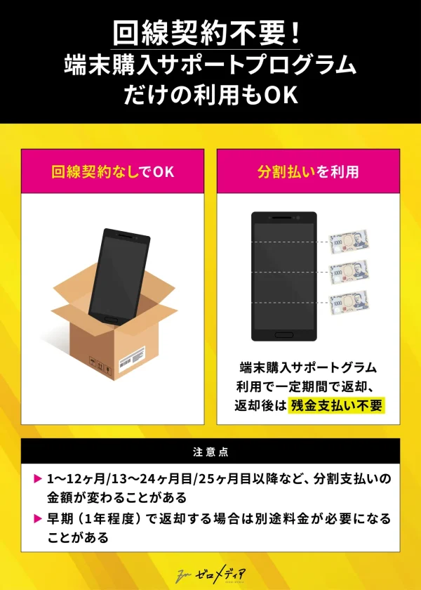一括払いでiPhoneを買うならApple Storeが最安。分割やMNPキャンペーンはないが、返却不要・条件の縛りなし・下取り可能。デメリットは回線契約が別途必要で、支払額が半額にはならない点。Appleでも最大36回払いに対応。
