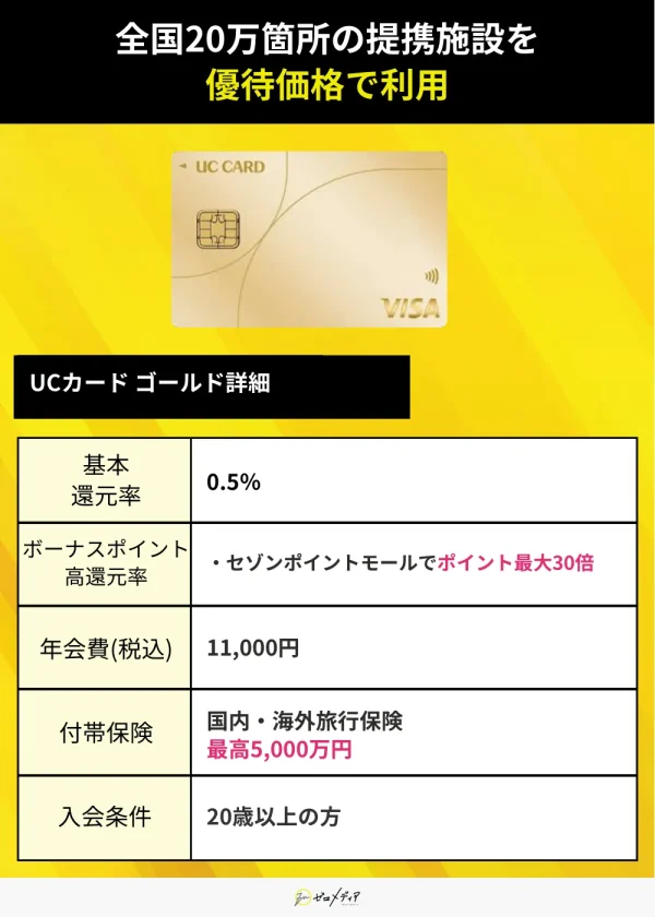 UCカードゴールド スペック表 ゴールドカードおすすめ
